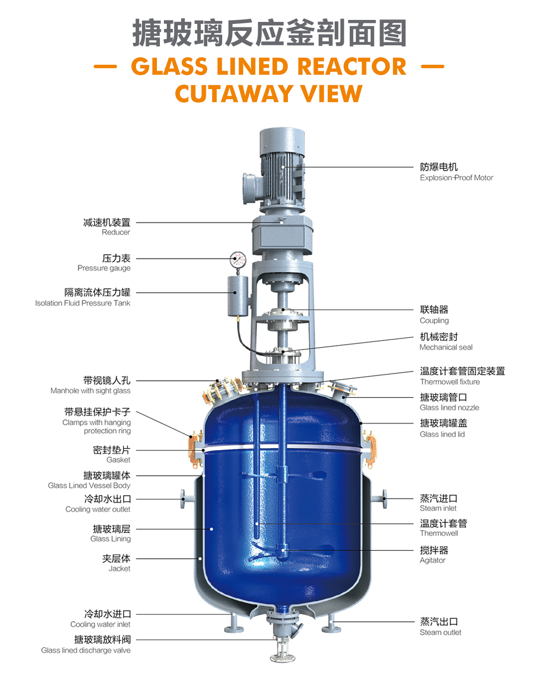 bztl搪玻璃反应釜-K_02.jpg