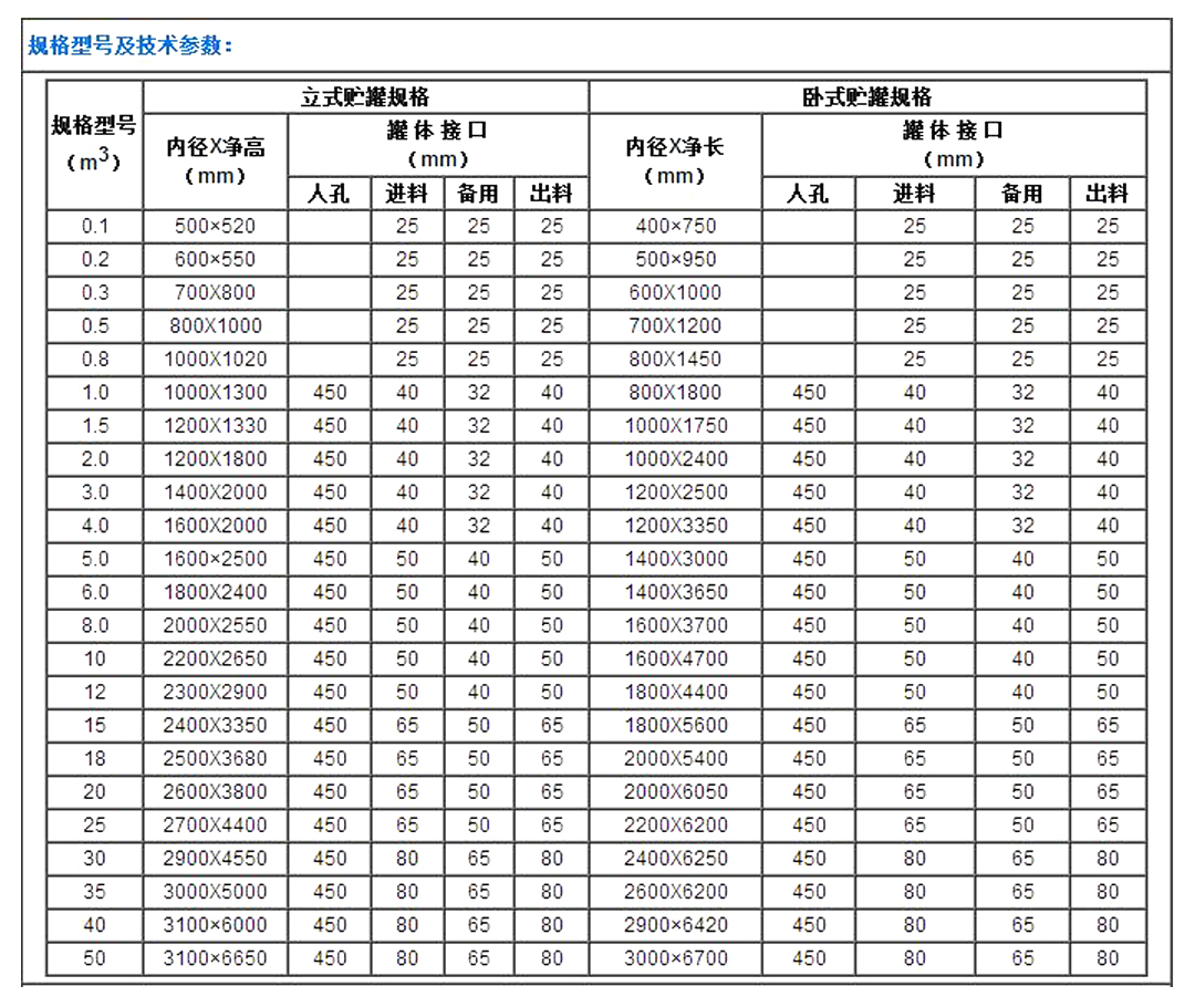 PP储罐数值.jpg